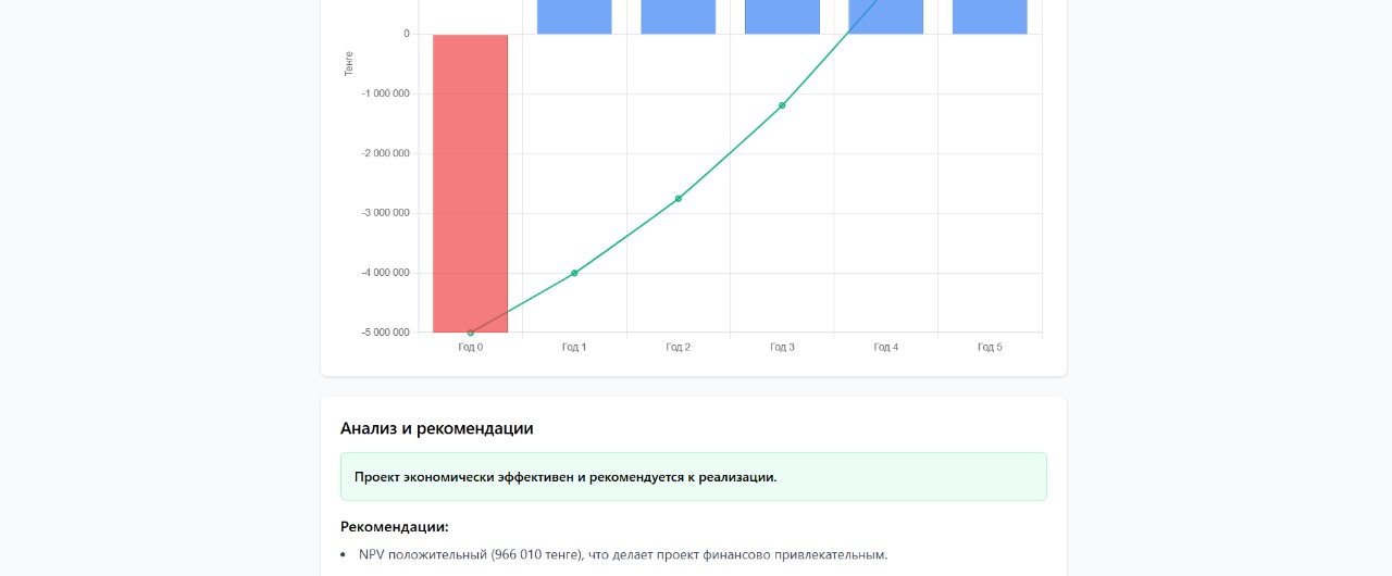 Проект InvestAnalyst
